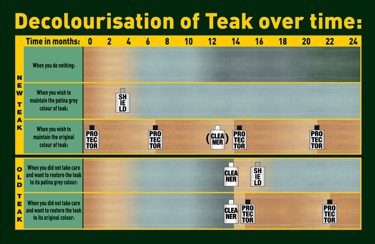 Best Teak Sealer. Outdoor Furniture Care Guide and ...